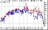 Solar PV/Inverter Performance Photovoltaic Panel Voltage Output