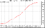 Solar PV/Inverter Performance Daily Energy Production