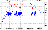 Solar PV/Inverter Performance Inverter Operating Temperature