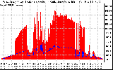 Solar PV/Inverter Performance West Array Power Output & Solar Radiation