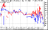 Solar PV/Inverter Performance Photovoltaic Panel Voltage Output