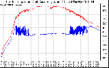 Solar PV/Inverter Performance Inverter Operating Temperature