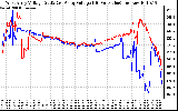 Solar PV/Inverter Performance Photovoltaic Panel Voltage Output