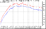 Solar PV/Inverter Performance Inverter Operating Temperature