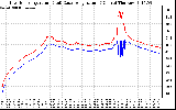 Solar PV/Inverter Performance Inverter Operating Temperature