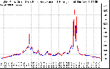 Solar PV/Inverter Performance Photovoltaic Panel Current Output