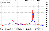 Solar PV/Inverter Performance Photovoltaic Panel Power Output