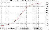 Solar PV/Inverter Performance Daily Energy Production