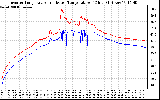 Solar PV/Inverter Performance Inverter Operating Temperature