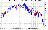 Solar PV/Inverter Performance Photovoltaic Panel Voltage Output