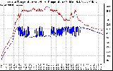 Solar PV/Inverter Performance Inverter Operating Temperature