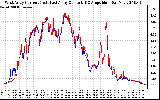 Solar PV/Inverter Performance Photovoltaic Panel Current Output