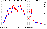 Solar PV/Inverter Performance Photovoltaic Panel Power Output