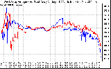 Solar PV/Inverter Performance Photovoltaic Panel Voltage Output