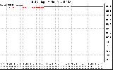 Solar PV/Inverter Performance Grid Voltage