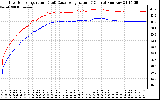 Solar PV/Inverter Performance Inverter Operating Temperature