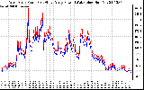 Solar PV/Inverter Performance Photovoltaic Panel Power Output