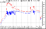 Solar PV/Inverter Performance Inverter Operating Temperature