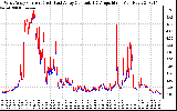 Solar PV/Inverter Performance Photovoltaic Panel Current Output