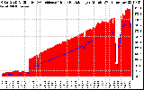 Solar PV/Inverter Performance Solar Radiation & Effective Solar Radiation per Minute