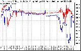 Solar PV/Inverter Performance Photovoltaic Panel Voltage Output