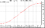 Solar PV/Inverter Performance Daily Energy Production