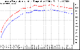 Solar PV/Inverter Performance Inverter Operating Temperature