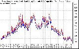 Solar PV/Inverter Performance Photovoltaic Panel Current Output