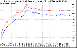 Solar PV/Inverter Performance Inverter Operating Temperature