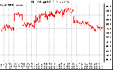 Solar PV/Inverter Performance Grid Voltage