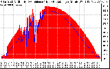 Solar PV/Inverter Performance Solar Radiation & Effective Solar Radiation per Minute