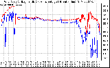 Solar PV/Inverter Performance Photovoltaic Panel Voltage Output