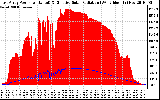 Solar PV/Inverter Performance East Array Power Output & Effective Solar Radiation