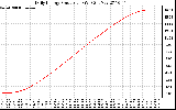 Solar PV/Inverter Performance Daily Energy Production