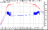 Solar PV/Inverter Performance Inverter Operating Temperature