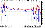 Solar PV/Inverter Performance Photovoltaic Panel Voltage Output