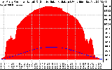 Solar PV/Inverter Performance East Array Power Output & Effective Solar Radiation