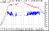 Solar PV/Inverter Performance Inverter Operating Temperature