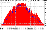 Solar PV/Inverter Performance Solar Radiation & Effective Solar Radiation per Minute