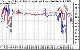 Solar PV/Inverter Performance Photovoltaic Panel Voltage Output