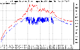 Solar PV/Inverter Performance Inverter Operating Temperature