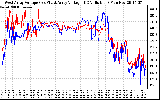 Solar PV/Inverter Performance Photovoltaic Panel Voltage Output