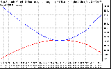 Solar PV/Inverter Performance Sun Altitude Angle & Sun Incidence Angle on PV Panels