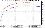 Solar PV/Inverter Performance Inverter Operating Temperature