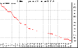 Solar PV/Inverter Performance Outdoor Temperature