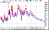 Solar PV/Inverter Performance Photovoltaic Panel Power Output