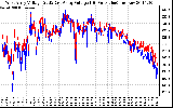 Solar PV/Inverter Performance Photovoltaic Panel Voltage Output