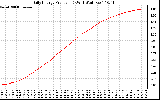 Solar PV/Inverter Performance Daily Energy Production