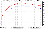 Solar PV/Inverter Performance Inverter Operating Temperature