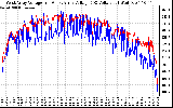 Solar PV/Inverter Performance Photovoltaic Panel Voltage Output